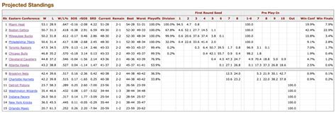 basketball reference playoff odds